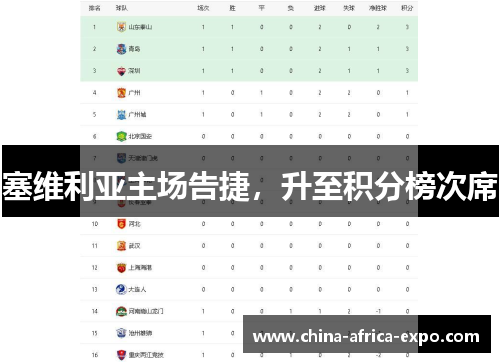 塞维利亚主场告捷，升至积分榜次席